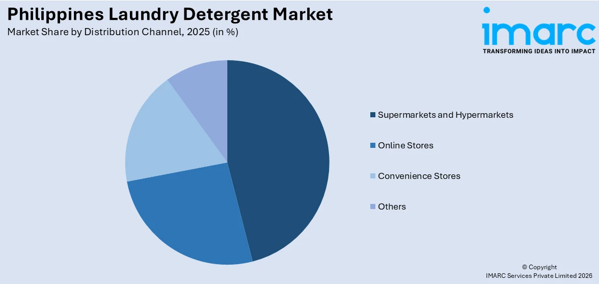 Philippines Laundry Detergent Market By Distribution Channel