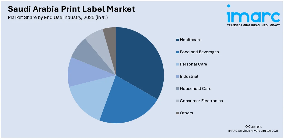 Saudi Arabia Print Label Market By End Use Industry