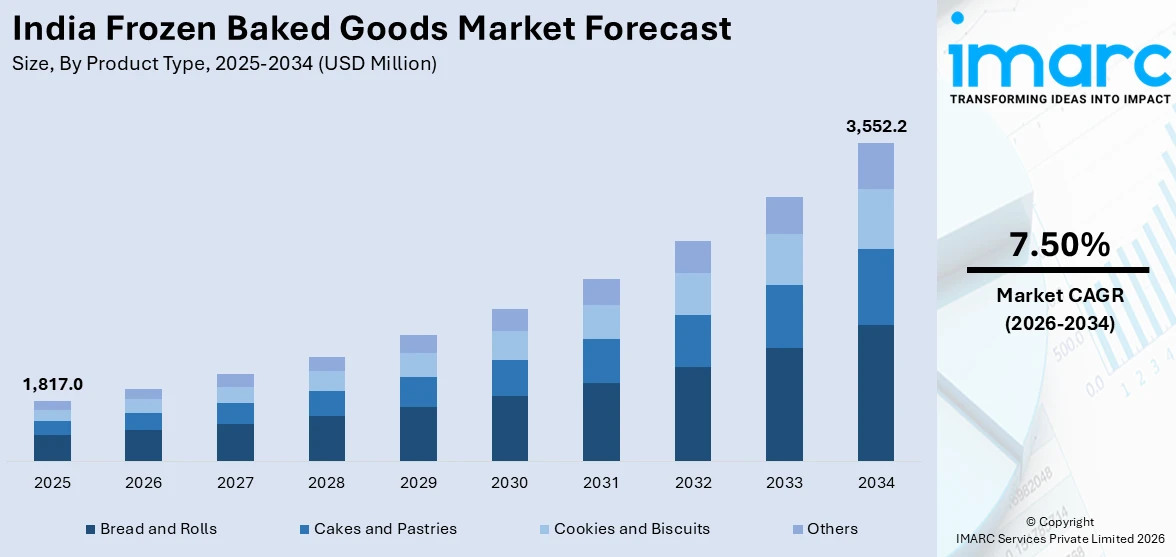 India Frozen Baked Goods Market Size