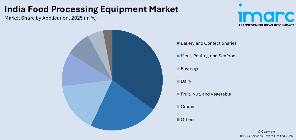 India Food Processing Equipment Market By Application