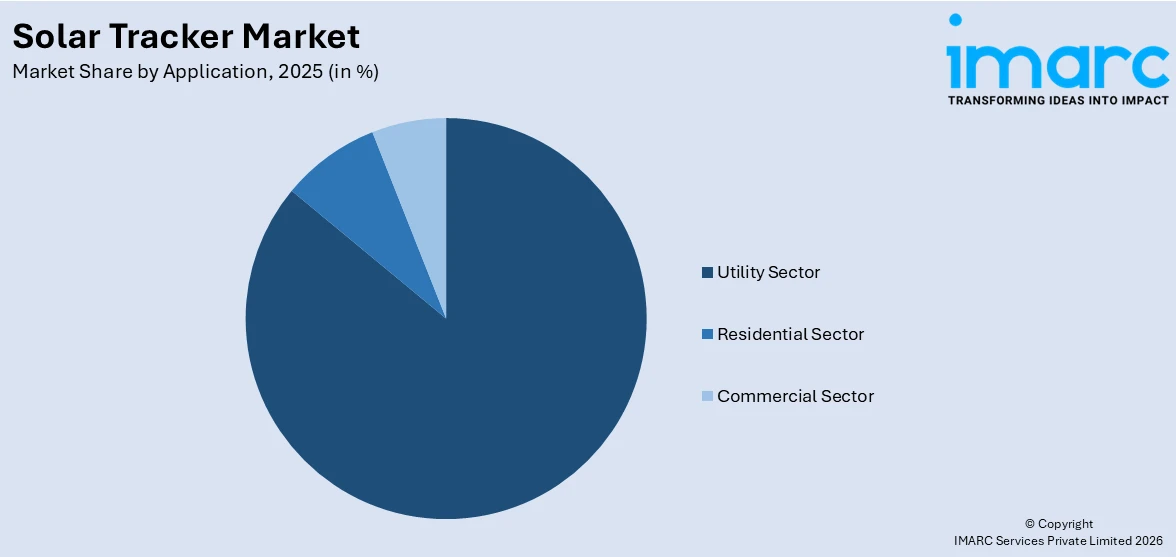 Solar Tracker Market By Application