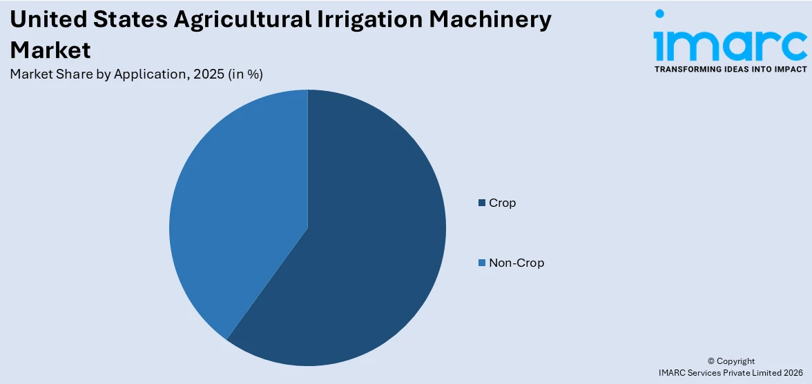 United States Agricultural Irrigation Machinery Market By Application