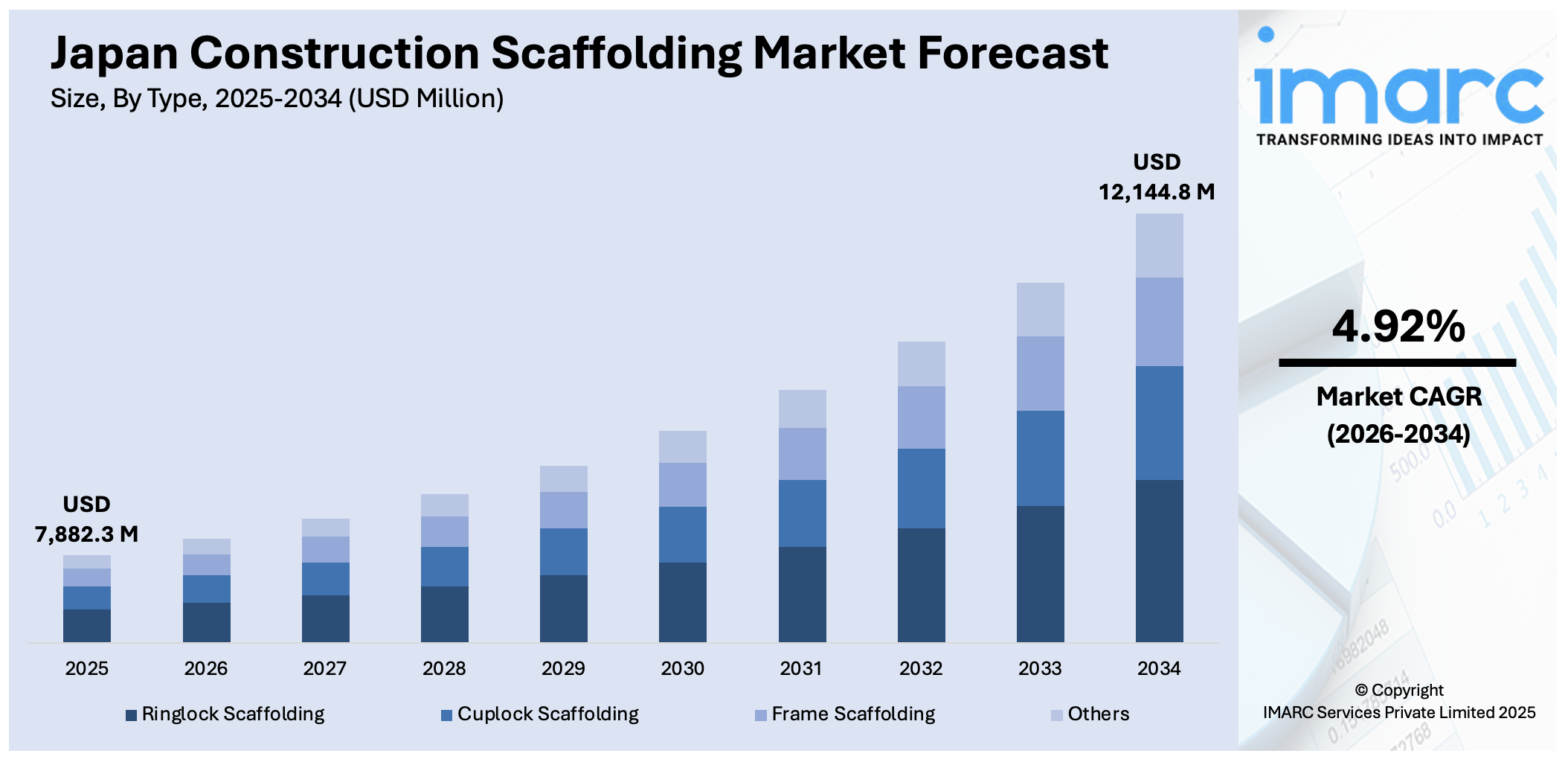 Japan Construction Scaffolding Market Size
