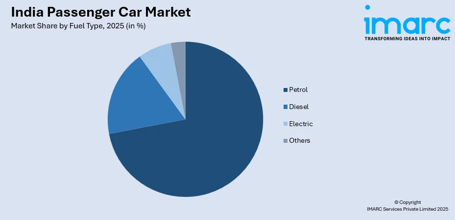 India Passenger Car Market By Fuel Type