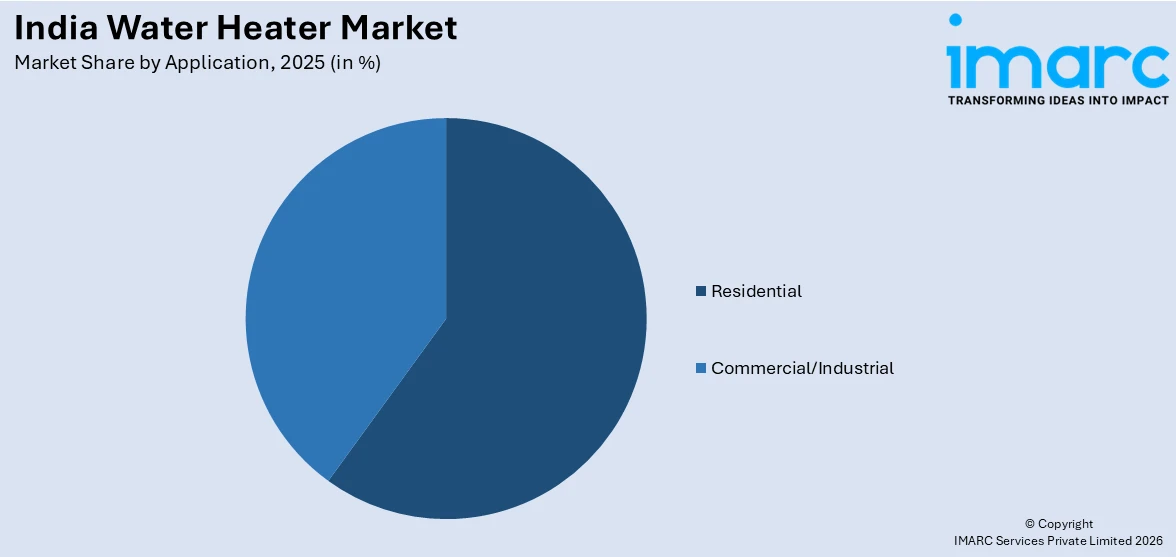 India Water Heater Market By Application