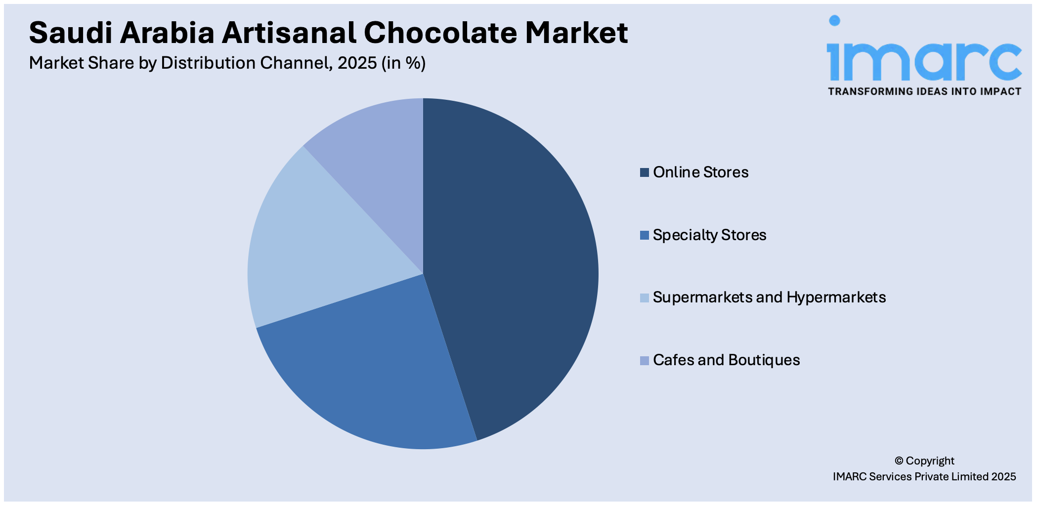 Saudi Arabia Artisanal Chocolate Market By Distribution Channel
