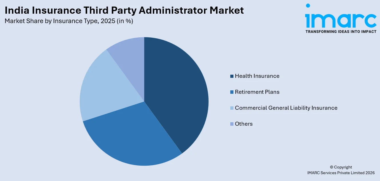 India Insurance Third Party Administrator Market by Insurance Type