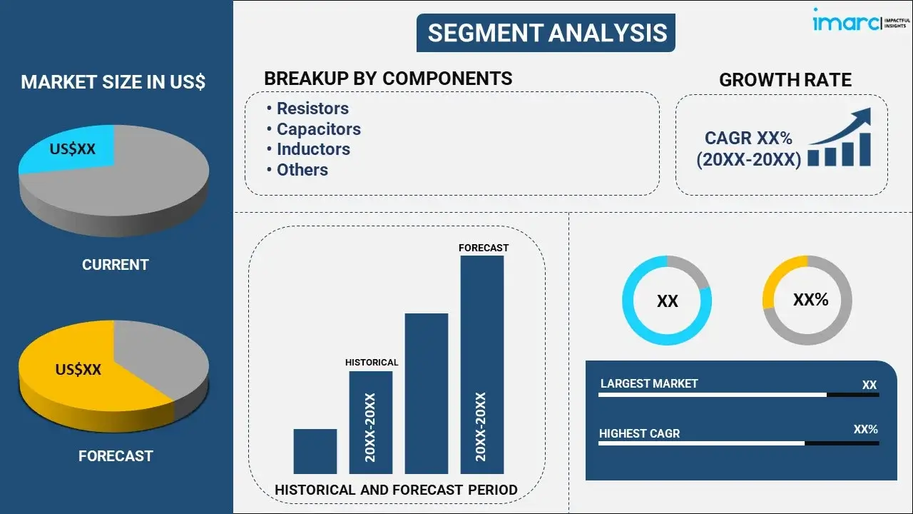 ThroughHole Passive Components Market Size, Share, Plan, Report 202432