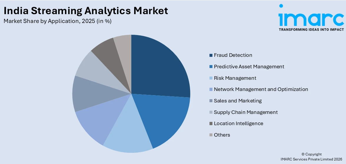 India Streaming Analytics Market By Application
