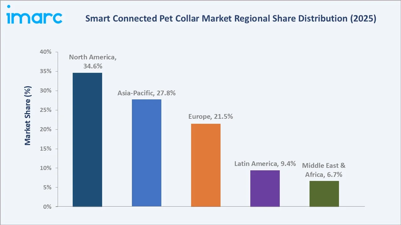 Smart Connected Pet Collar Market By Region