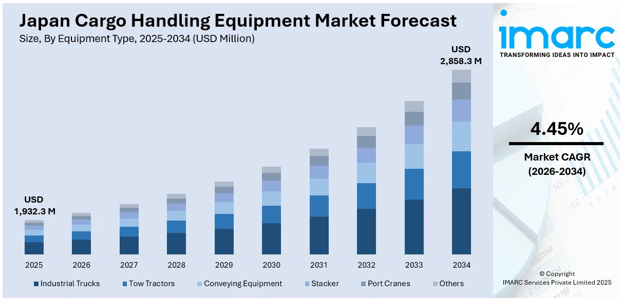 Japan Cargo Handling Equipment Market Size