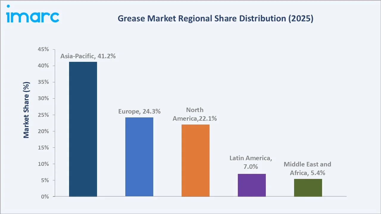 Grease Market By Region