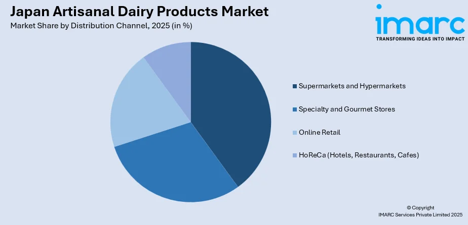 Japan Artisanal Dairy Products Market By Distribution Channel