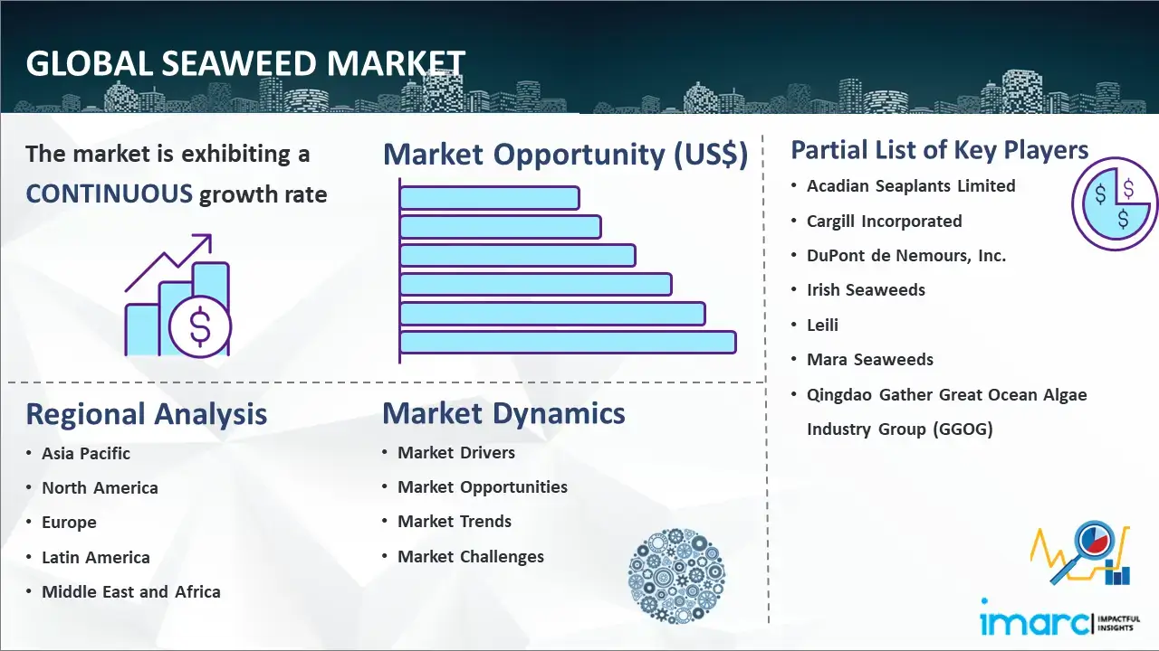 Global Seaweed Market Report