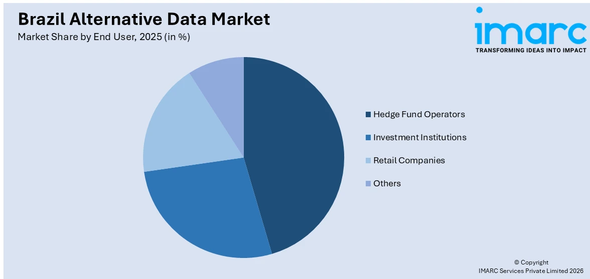 Brazil Alternative Data Market By End User