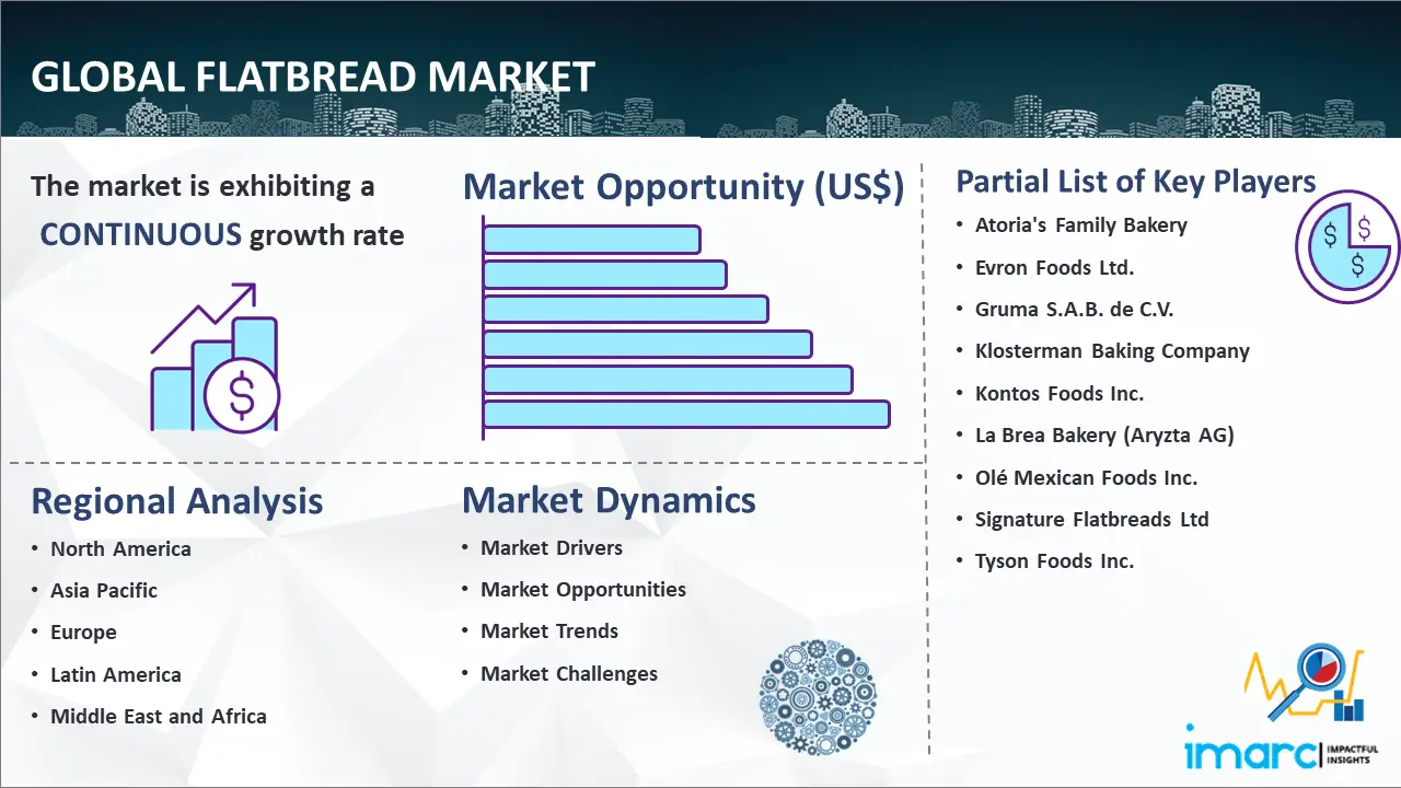 Global Flatbread Market