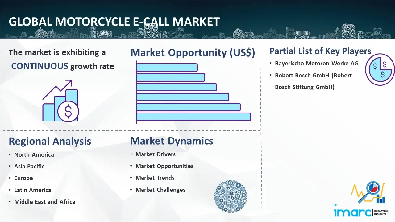 Global Motorcycle e-Call Market