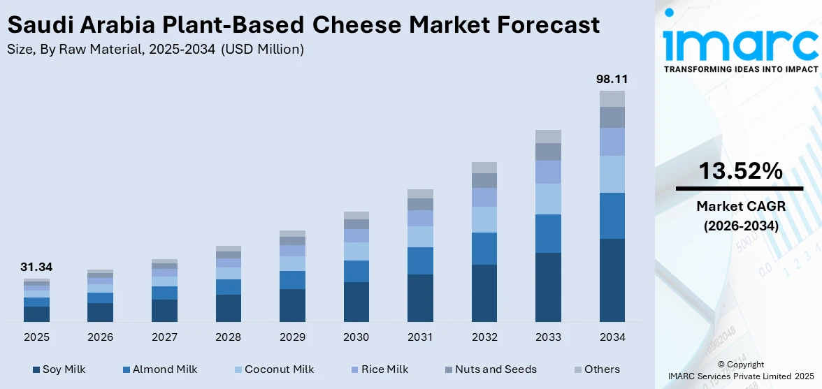 Saudi Arabia Plant-Based Cheese Market Size