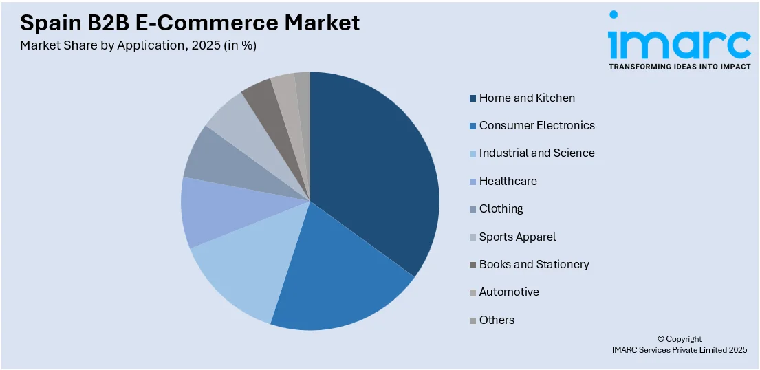 Spain B2B E-Commerce Market By Application