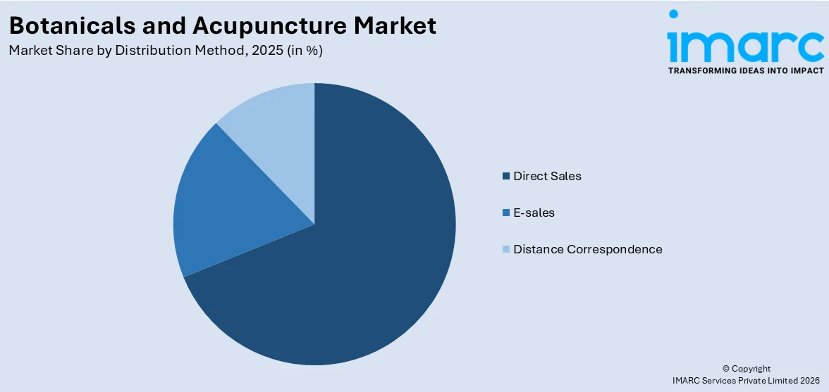Botanicals and Acupuncture Market By Distribution Channel