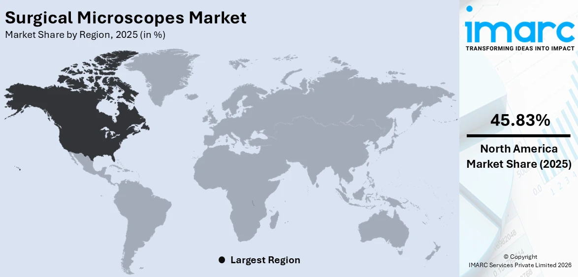 Surgical Microscopes Market By Region