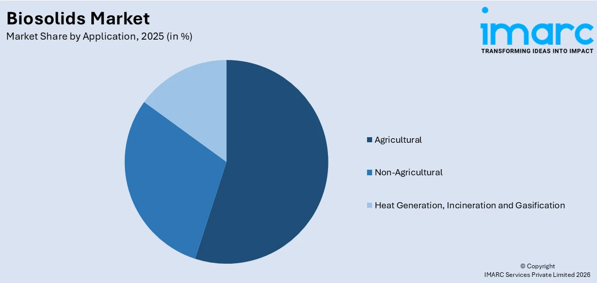 Biosolids Market By Application