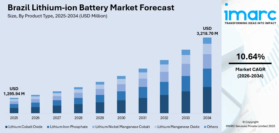 Brazil Lithium-ion Battery Market Size