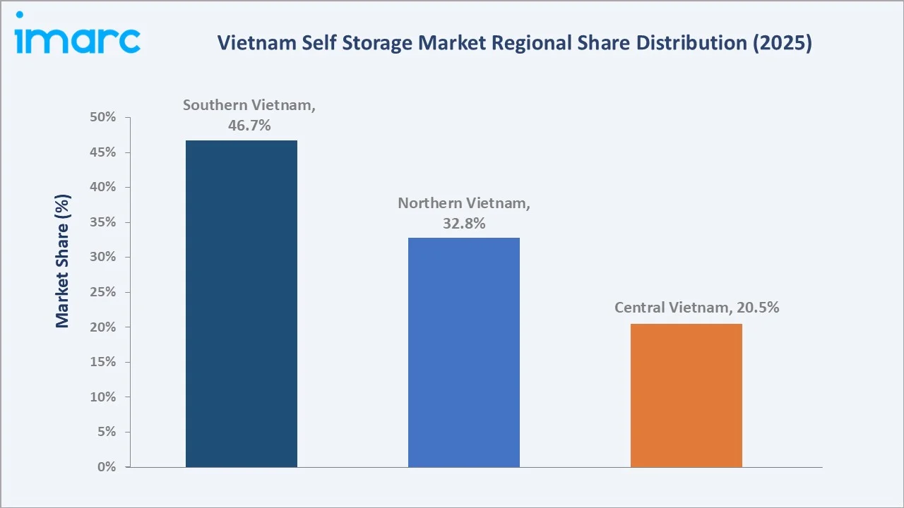 Vietnam Self Storage Market By Region
