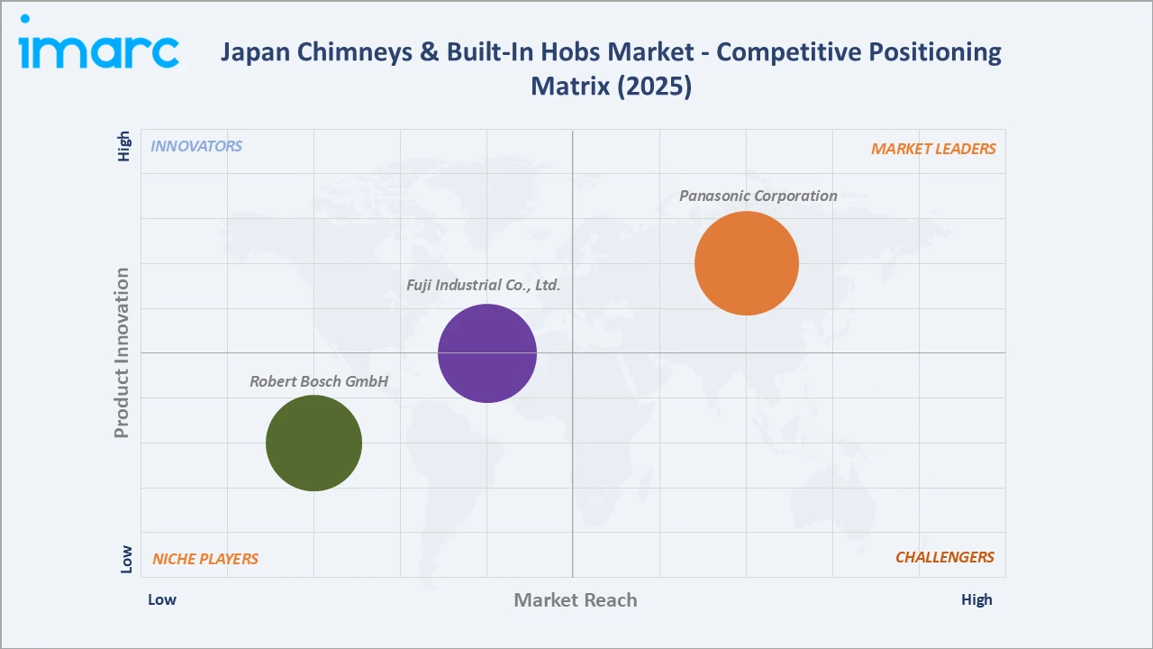 Japan Nuclear Imaging Market Competitive Positioning Matrix