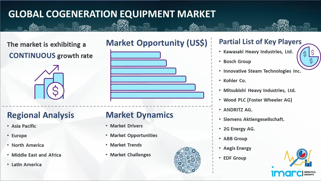 Global Cogeneration Equipment Market