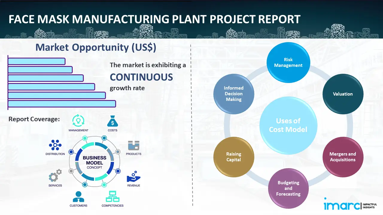 Face Mask Manufacturing Plant Project Report