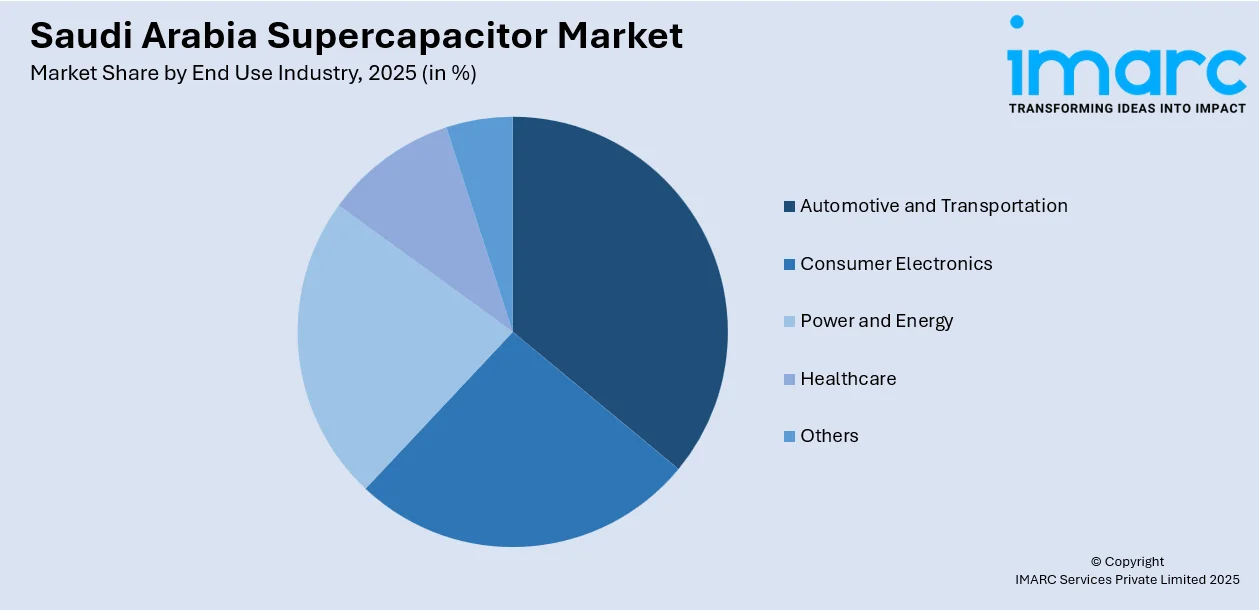 Saudi Arabia Supercapacitor Market by End Use Industry
