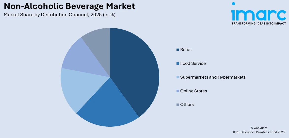 Non-Alcoholic Beverage Market By Distribution Channel