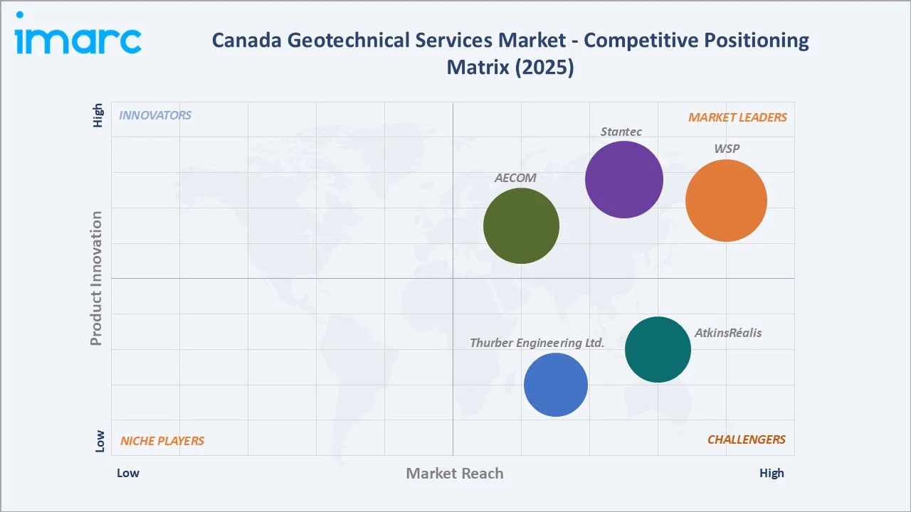Canada Geotechnical Services Market Competitive Positioning Matrix