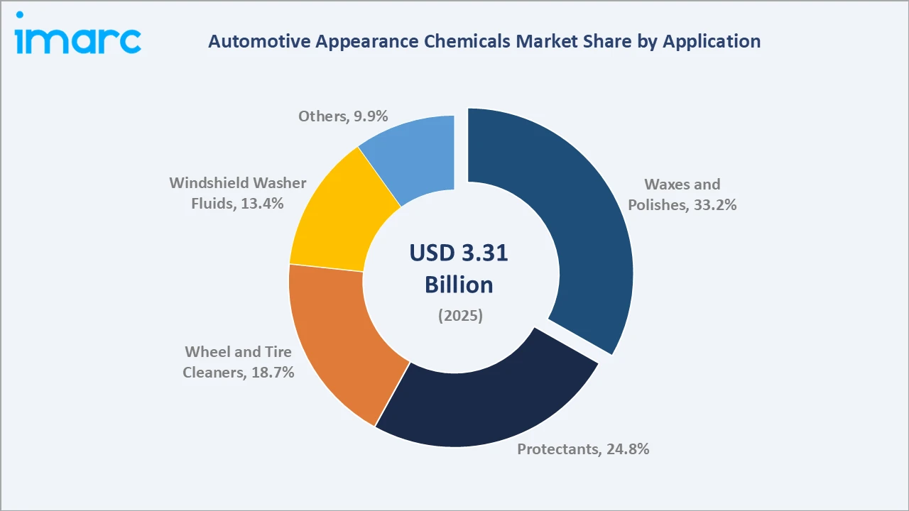 Automotive Appearance Chemicals Market By Application