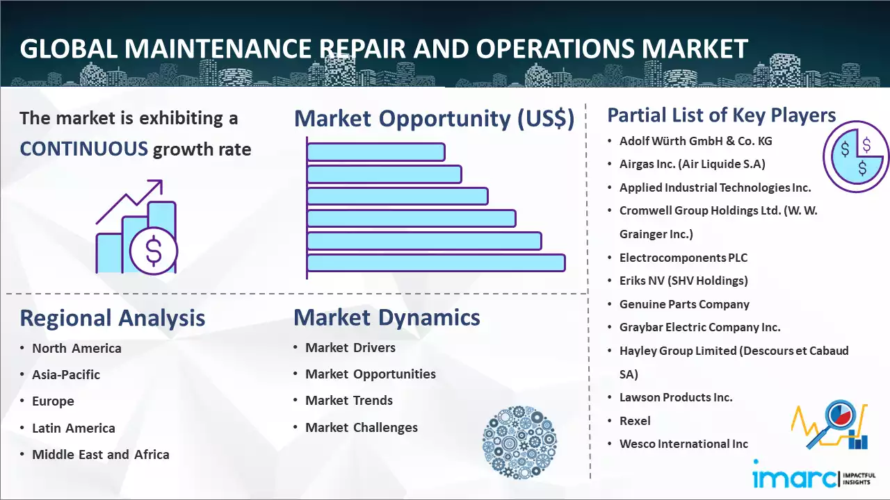 Global Maintenance Repair and Operations (MRO) Market Report