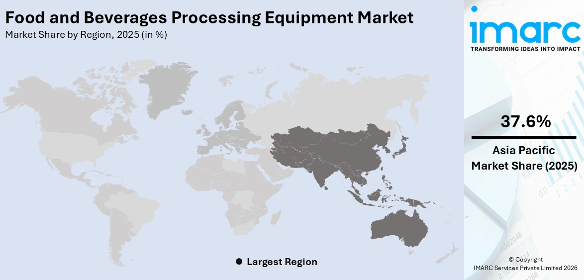 Food and Beverages Processing Equipment Market By Region