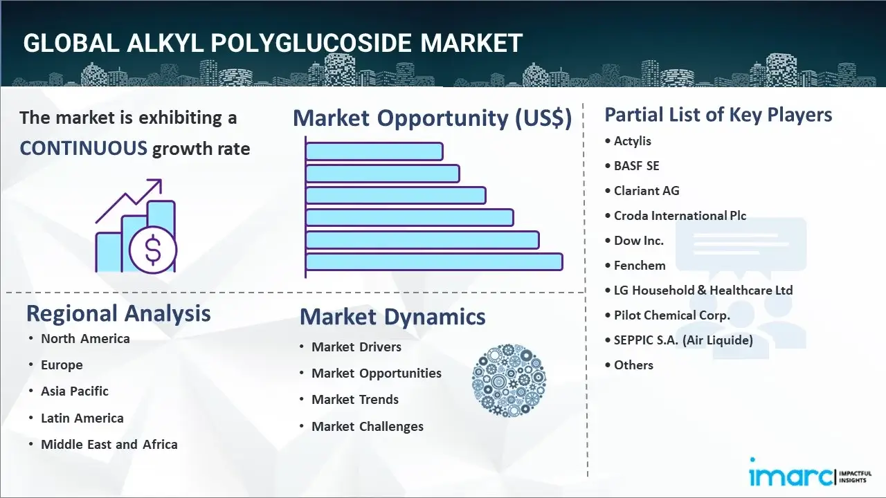 Alkyl Polyglucoside Market