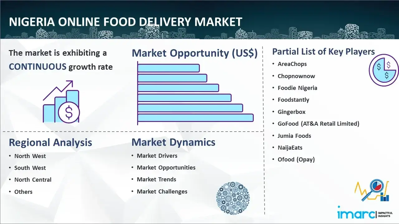 Nigeria Online Food Delivery Market Report