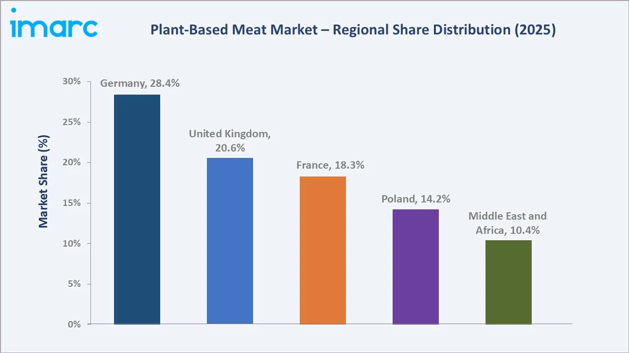 Plant-Based Meat Market By Region