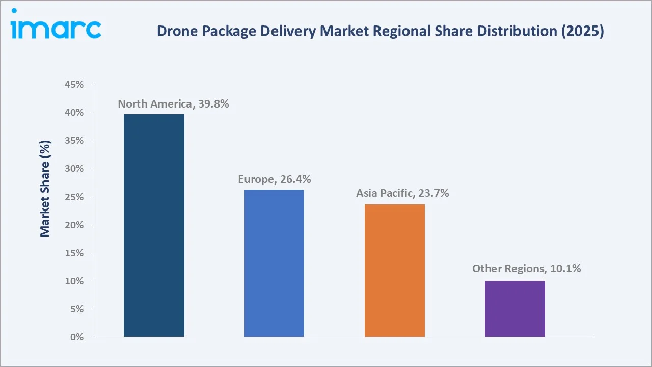 Drone Package Delivery Market By Region