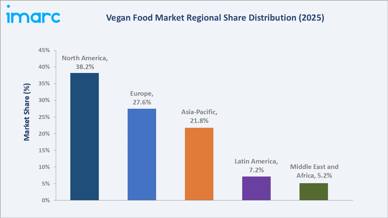 Vegan Food Market By Region