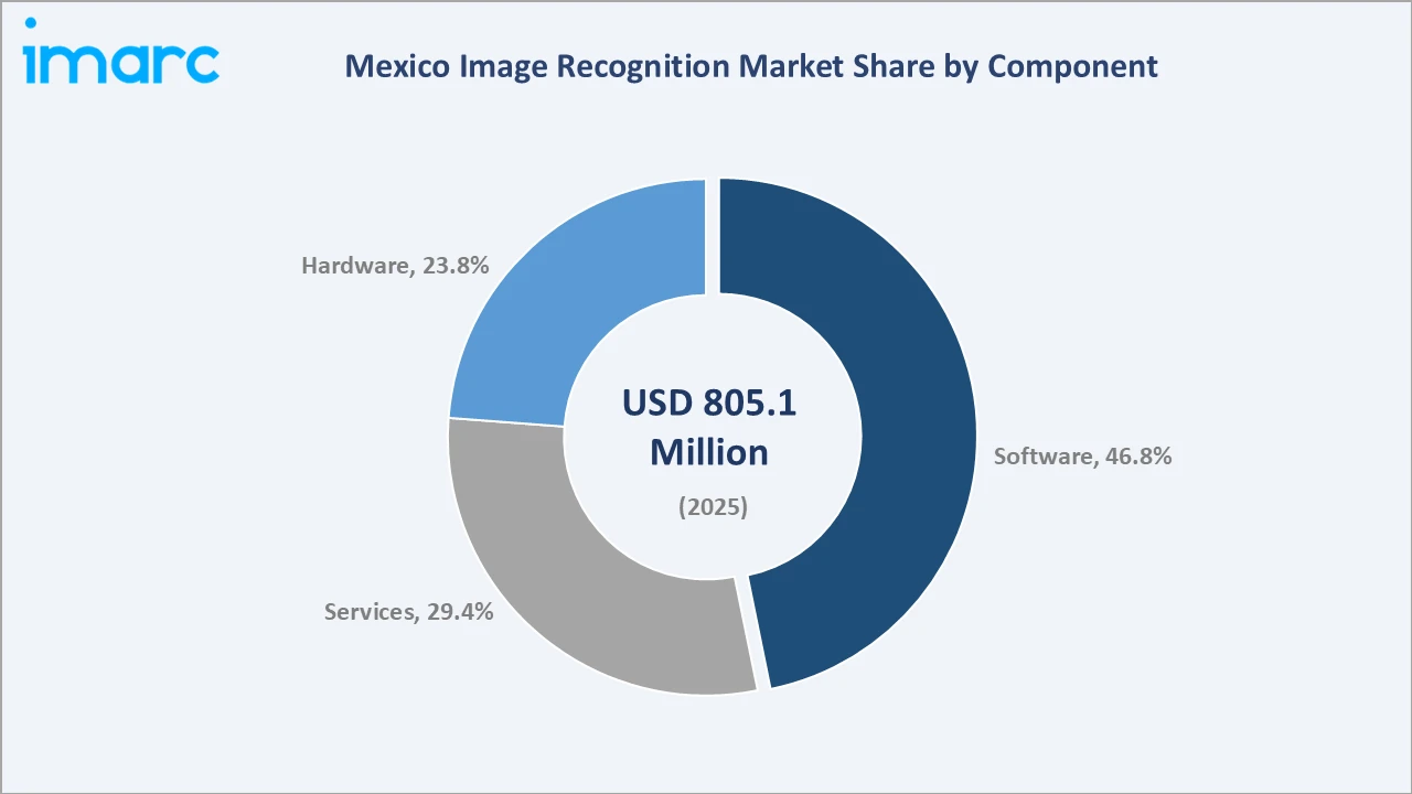 Mexico Image Recognition Market By Component