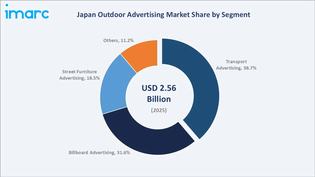 Japan Outdoor Advertising Market By Segment