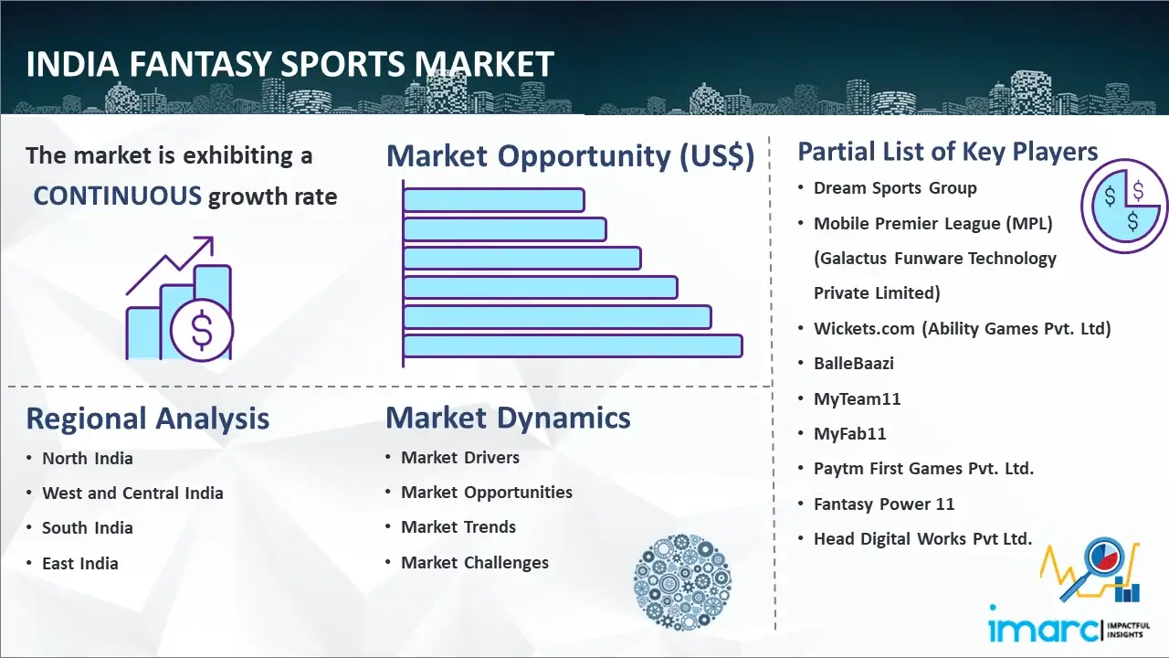 India Fantasy Sports Market