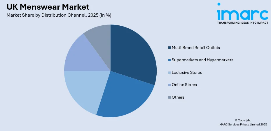 UK Menswear Market By Distribution Channel