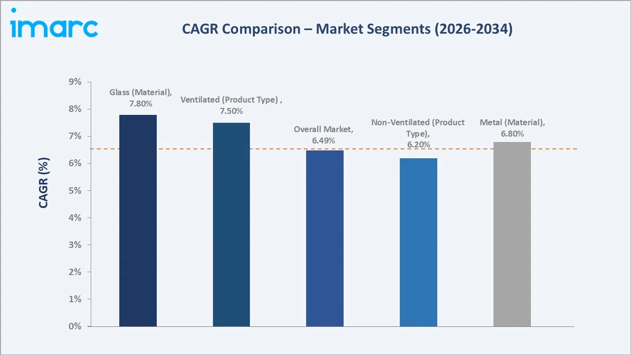 India Facade Market CAGR Comparison