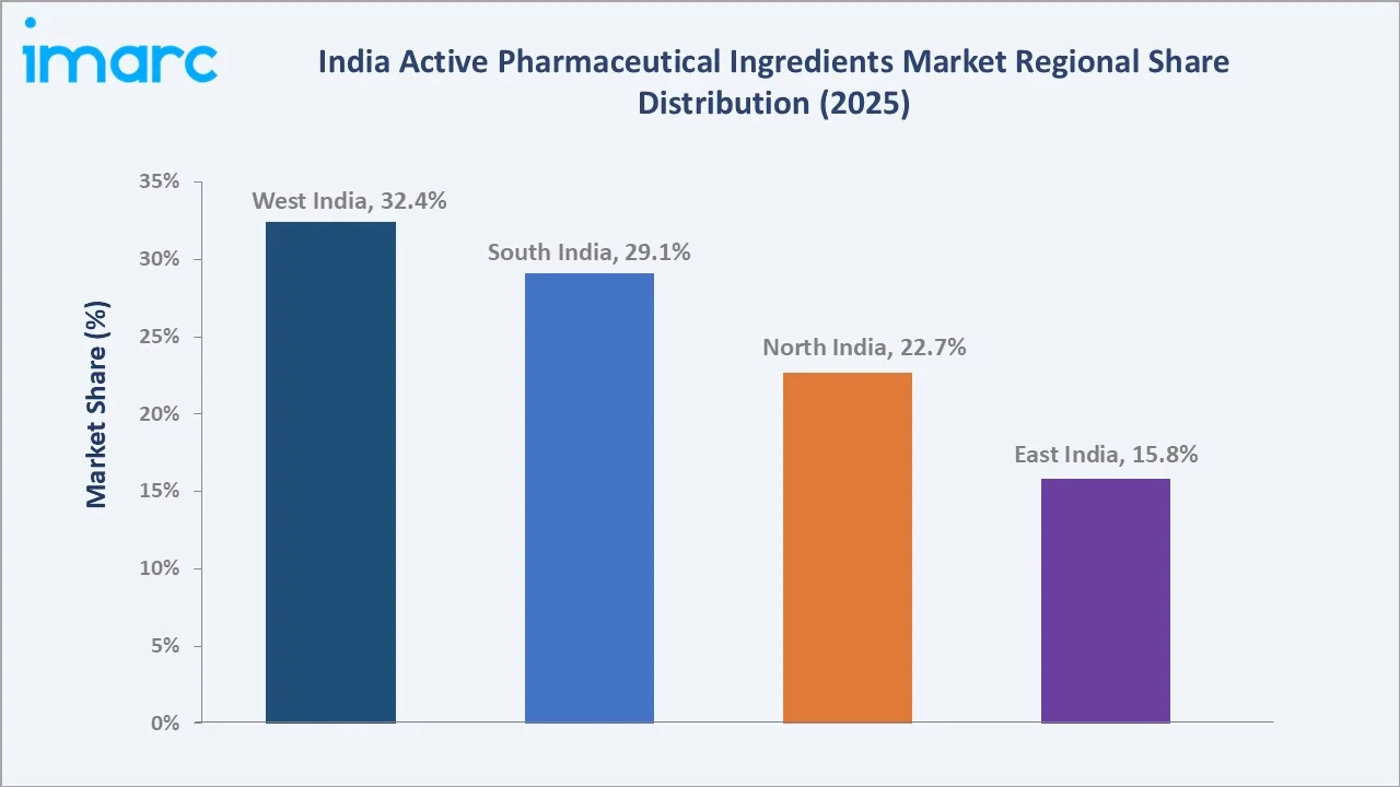 India Active Pharmaceutical Ingredients Market By Region