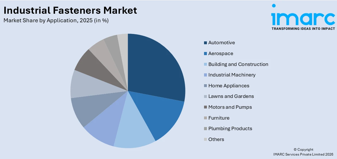 Industrial Fasteners Market By Application