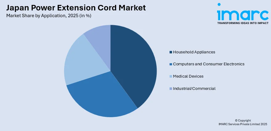 Japan Power Extension Cord Market By Application
